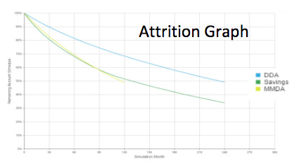 attrition analytics deposit dda graph data account guess